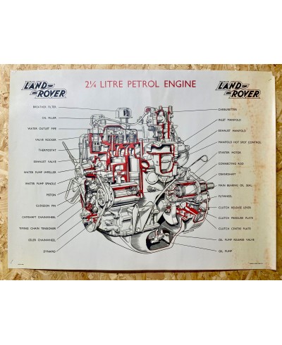 2.25 Litre Petrol Engine Cut-away Drawing Poster 4381